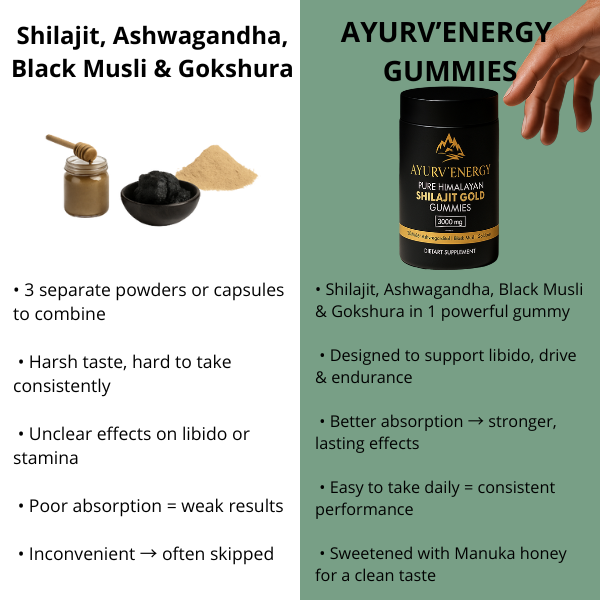 Ayurv'Energy Gummies