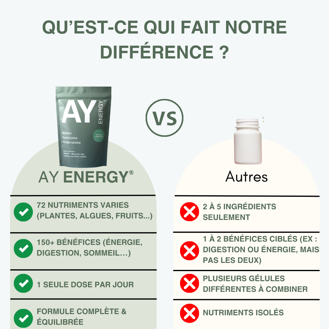 AY - By Ayurv'Energy